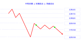 pullback mild sell limit sell stop cn